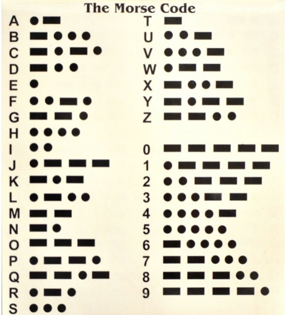 Morse Code A Complete Guide with How to Signal SOS